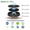 Alapure Aktivkohlefilter geeignet für Franke 112.0540.783 / F-22 NAUTILUS