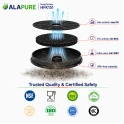 Alapure Aktivkohlefilter geeignet für Samsung DG81-00560A