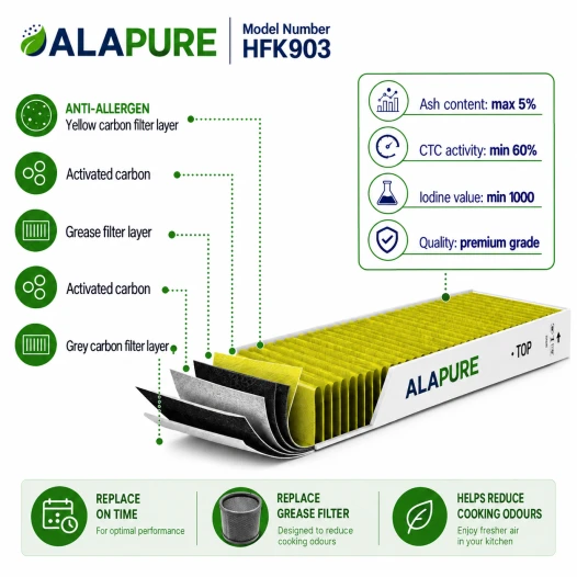 Alapure Aktivkohlefilter geeignet für Bora Pure PUAKF GFESP