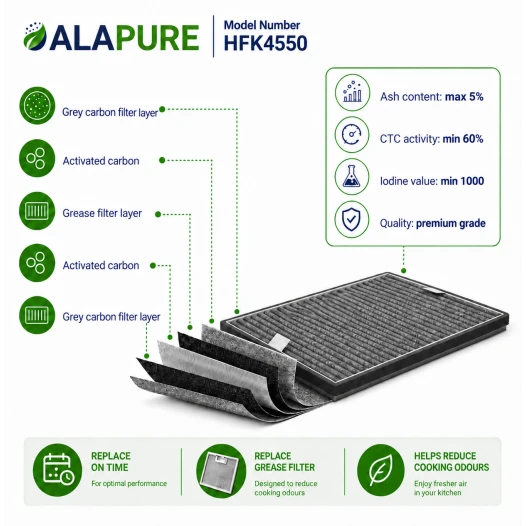 Alapure HFK4550 Kompatibel mit Miele Kohlefilter DKF12-P / DUMF12