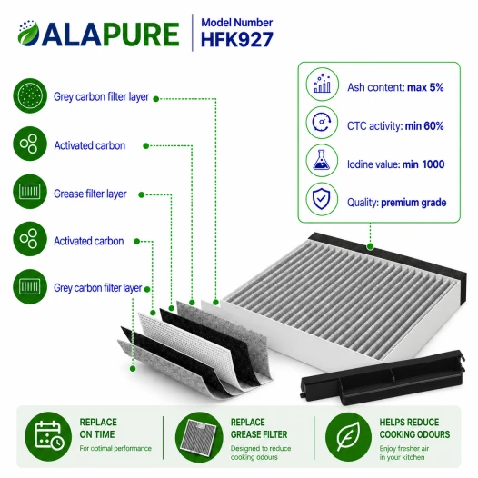 Alapure Aktivkohlefilter geeignet für Bosch 17006795 / DWZ0DX0A0 / 11022296