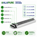 Alapure HFK3006 Geruchs- und Partikelfilter geeignet für HF3006