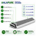 Alapure HFK3009 Geruchs- und Partikelfilter geeignet für HF3009