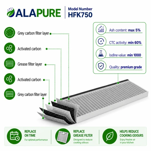 Alapure CleanAir Kohlefilter passend für Siemens 17006774 / LZ16IBB14