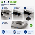 Alapure Aktivkohlefilter geeignet für Scholtes FAC529 / Typ F196