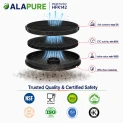 Alapure Aktivkohlefilter geeignet für Scholtes FAC529 / Typ F196