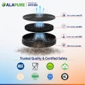 Alapure Aktivkohlefilter geeignet für Baumatic ST1