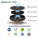 Alapure HFK817 Kohlefilter passend für Klarstein Kohlefilter 10032843