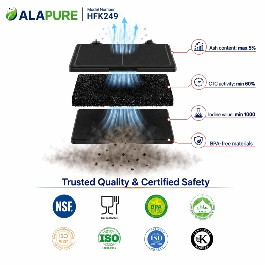 Alapure Aktivkohlefilter geeignet für Gaggenau 00703134 / 703134
