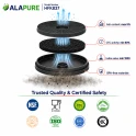 Alapure HFK837 Kohlefilter passend für Klarstein Kohlefilter 10033740