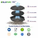 Alapure Filt4 Aktivkohlefilter geeignet für CARBFILT4 / 02859394