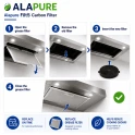 Alapure Aktivkohlefilter geeignet für Stoves 082634487