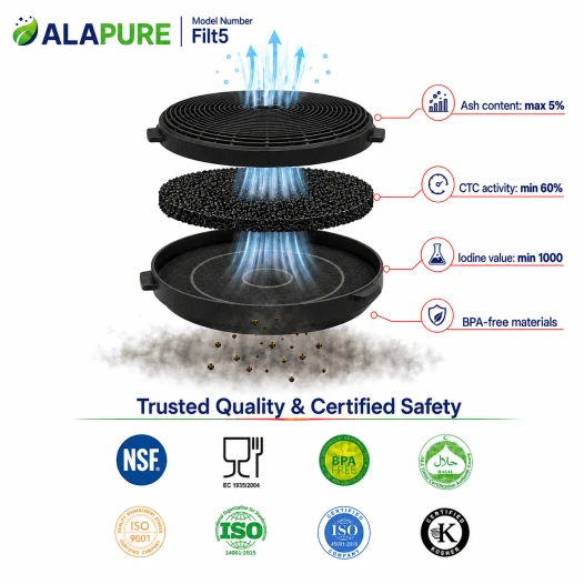 Alapure Aktivkohlefilter geeignet für Stoves 082634487