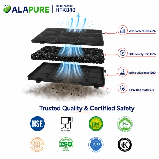 Alapure HFK840 Kohlefilter passend für Inventum Kohlefilter KB62