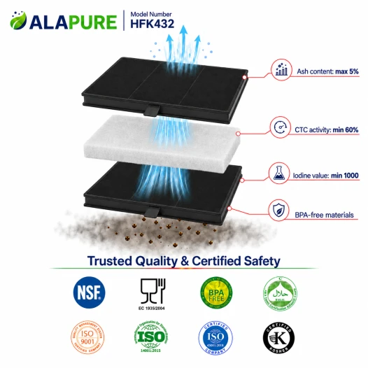 Alapure Aktivkohlefilter geeignet für Junker 11026771 / DHZ5346 / 00705432 / 705432