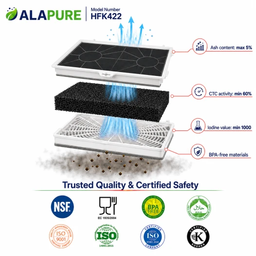 Alapure Aktivkohlefilter geeignet für Gaggenau 00461422 / 461422