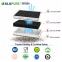 Alapure Aktivkohlefilter geeignet für Bosch 00465577 / 465577
