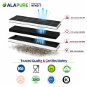 Alapure Aktivkohlefilter geeignet für Neff 00296178 / 296178 / Z5143X1