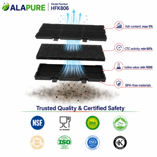 Alapure Aktivkohlefilter geeignet für Bosch 11025806 / 11008216 / DSZ4561