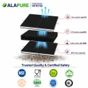 Alapure Aktivkohlefilter geeignet für Bosch 00360732 / 360732 / DRZ94UC / DHZ5185