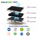 Alapure Aktivkohlefilter geeignet für Siemens 00744077 / 00669659 / 744077