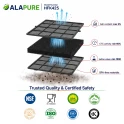 Alapure Aktivkohlefilter geeignet für Airforce AFFCAF97CS / AFCFCAF97CS