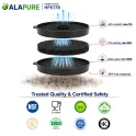 Alapure Aktivkohlefilter geeignet für KKT Kolbe 353121 / 00353121