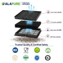 Alapure Aktivkohlefilter geeignet für Electrolux 9029793693
