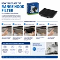 Alapure Aktivkohlefilter geeignet für Roblin 5403008 / 445934