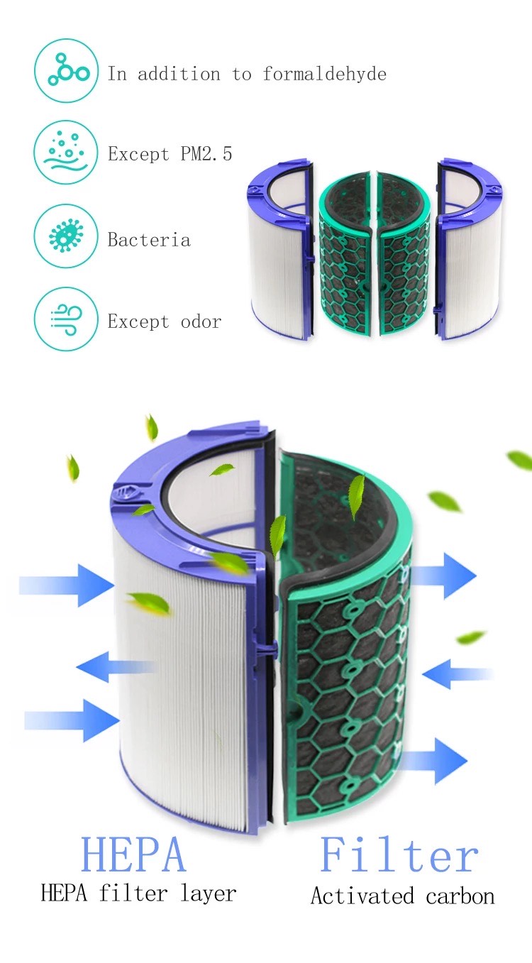 Alapure Schwebstofffilter geeignet für Dyson DP04 / HP04 / TP04